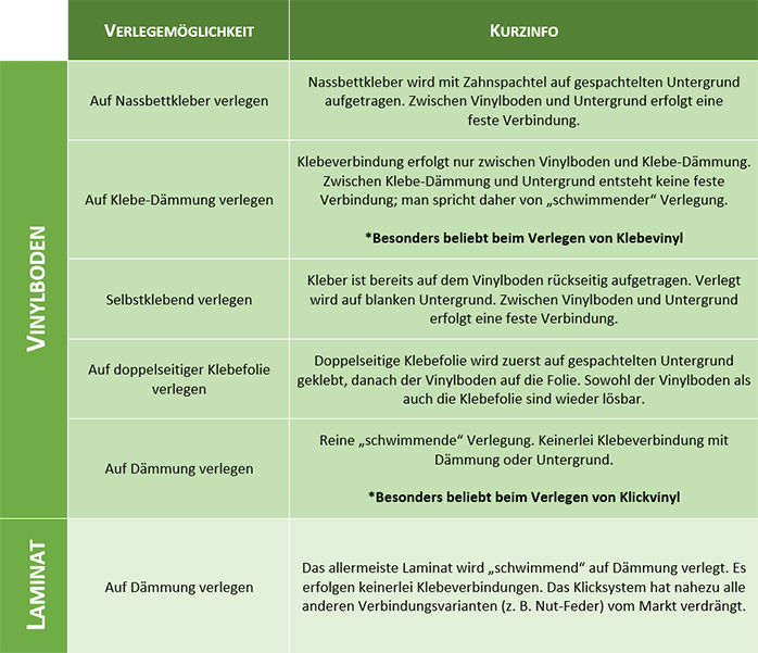 Vinylboden Oder Laminat - Was Ist Besser? - Planeo